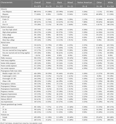 Social determinants of health rather than race impact health-related quality of life in 10-year-old children born extremely preterm